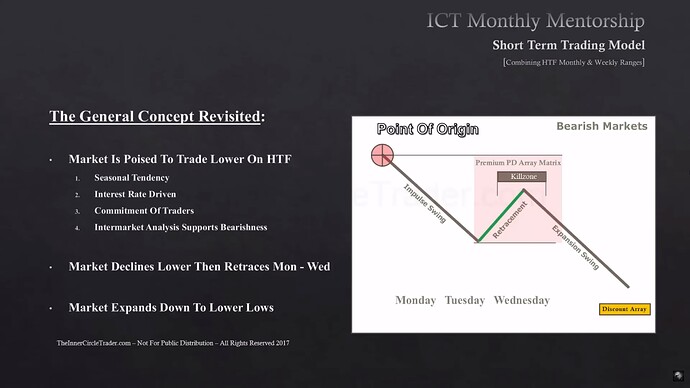 The General Concept Revisited - Bearish Markets