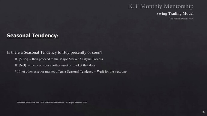 The Million Dollar Swing Setup - Seasonal Tendency