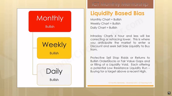 ICT Order Blocks - Liquidity Based Bias - Bullish