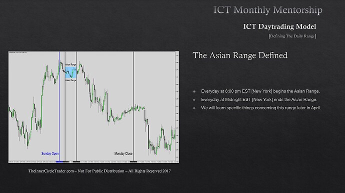 Defining The Daily Range - The Asian Range Defined