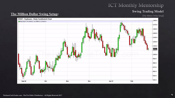 Gold Example - Soybeans Daily Chart