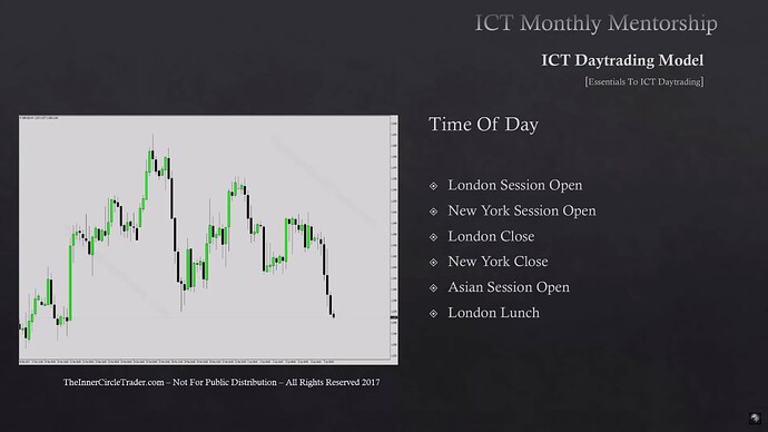 Essentials To ICT Daytrading - Time Of Day