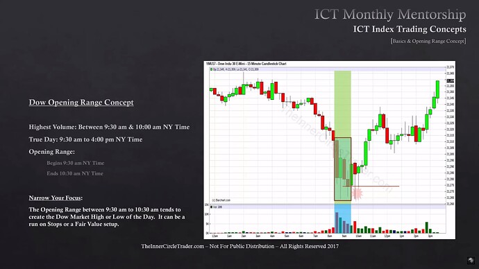 ICT Index Trading Basics - Dow Jones 30 Opening Range Example