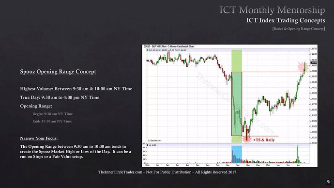 ICT Index Trading Basics - S&P500 Opening Range Example 5