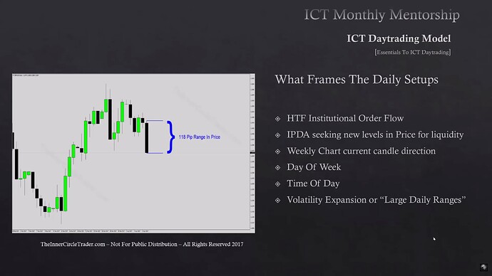 Essentials To ICT Daytrading - What Frames The Daily Setups