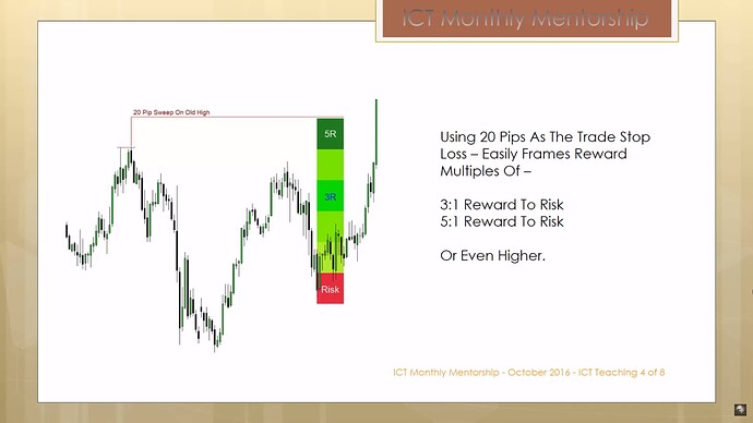 No Fear Of Losing - Reward Multiples