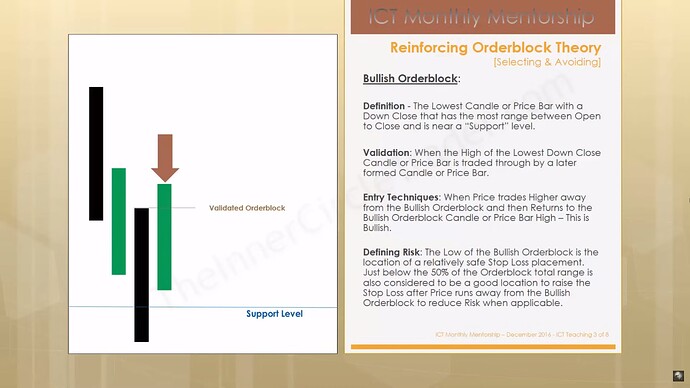 ICT Order Blocks - Validated Bullish Order Block