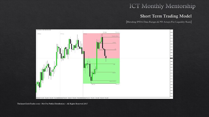 Blending IPDA Data Ranges & PD Arrays - 20-Day Look Back Period