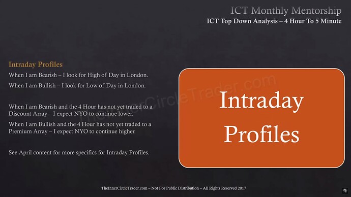 ICT Top Down Analysis - Intraday Profiles
