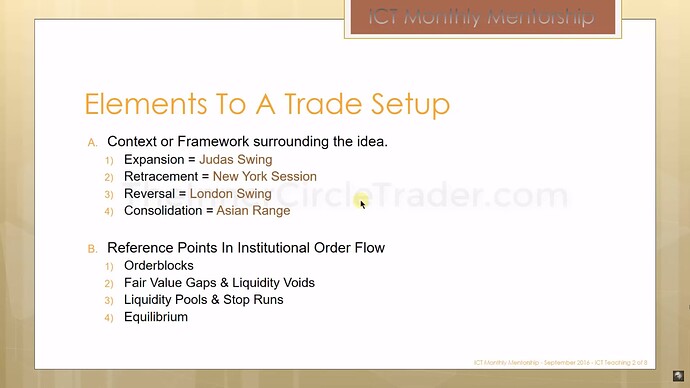 How Market Makers Condition The Market - The Elements To A Trade Setup