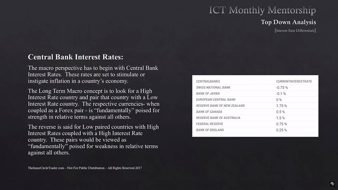 Interest Rate Differentials - Central Bank Interest Rates