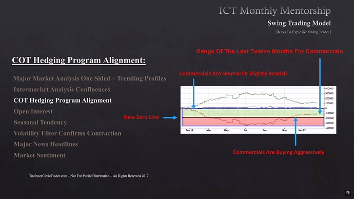 Keys To Selecting Markets That Will Move Explosively - COT Hedging Program Alignment