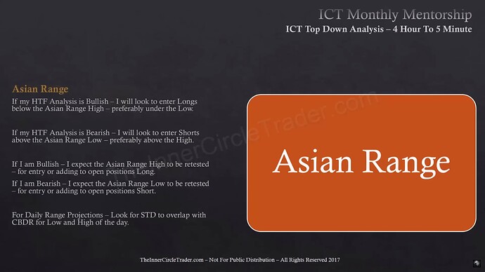 ICT Top Down Analysis - Asian Range