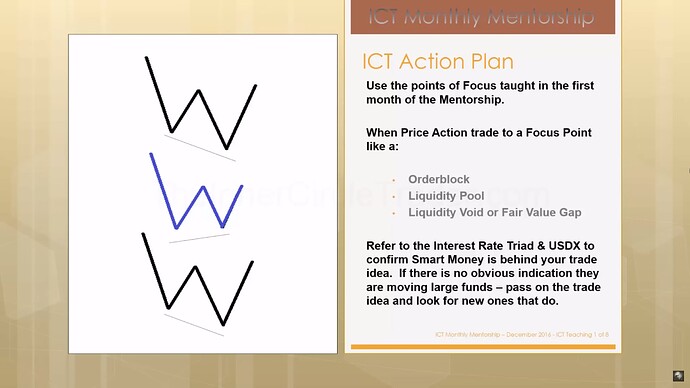 Interest Rate Effects On Currency Trades - ICT Action Plan