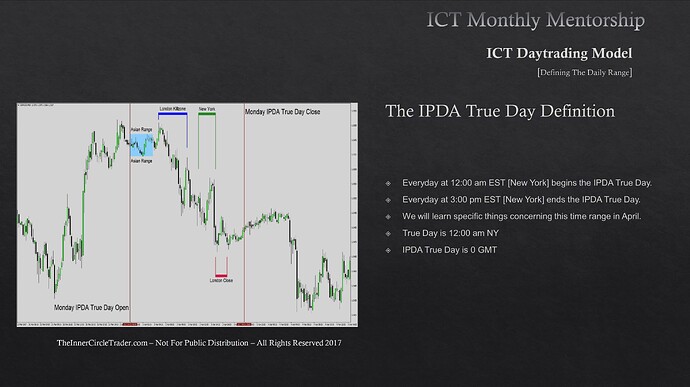 Defining The Daily Range - The IPDA True Day Definition