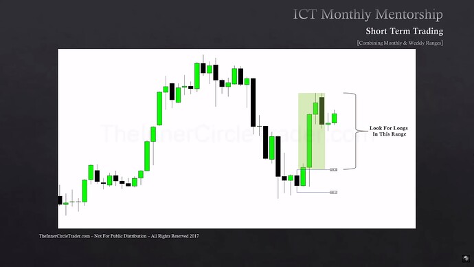 USDJPY Example - Trading Range For Long Trade Opportunities