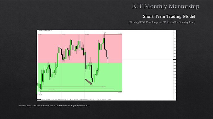 Blending IPDA Data Ranges & PD Arrays - 60-Day Look Back Period