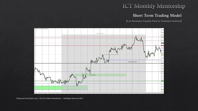 Low Resistance Liquidity Runs In Trending Conditions - GBPUSD One-Hour Chart Example