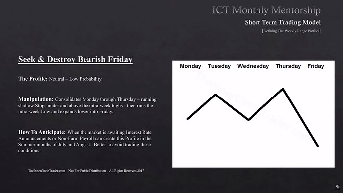 Seek & Destroy Bearish Friday