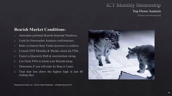 Position Trade Management - Bearish Market Conditions