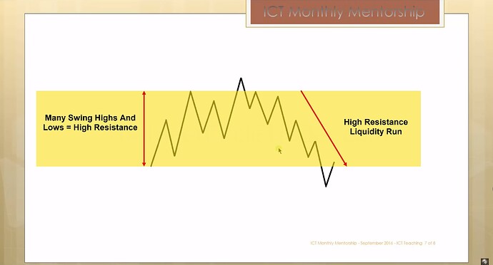 High Resistance Liquidity Run