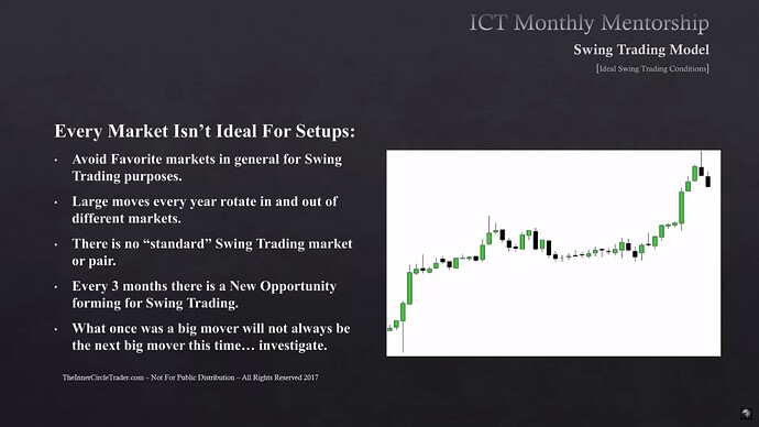 Ideal Swings Conditions For Any Market - Every Market Isn't Ideal For Setups