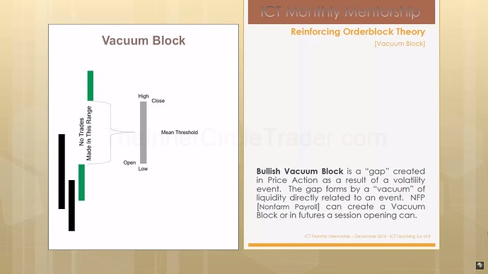 ICT Bullish Vacuum Block