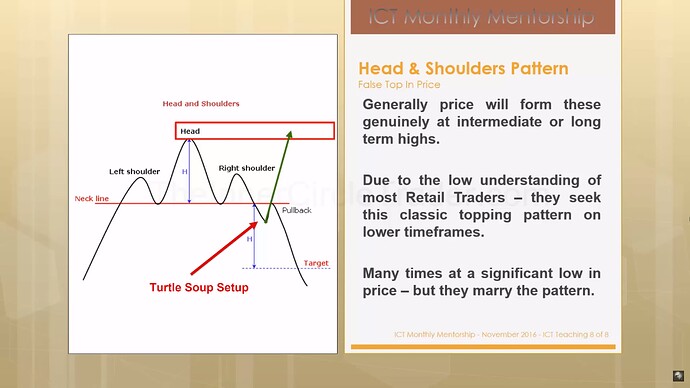 Market Maker Trap - Head & Shoulders Pattern