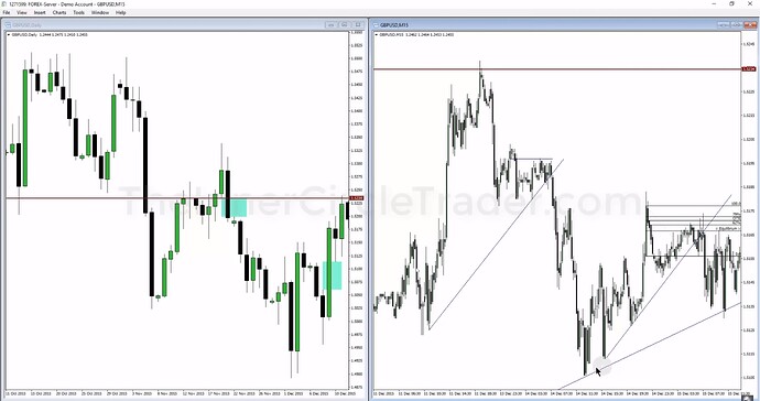 Trendline Phantoms - Bullish Trendline Examples