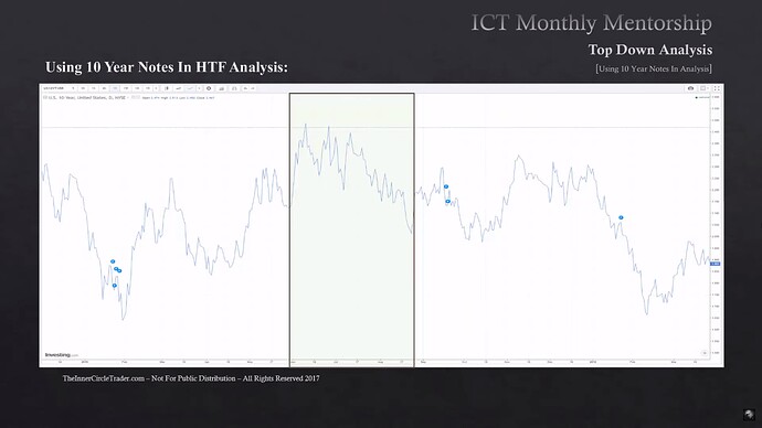 Qualifying Trade Conditions With 10 Year Yields - 10-Year Yields 2015