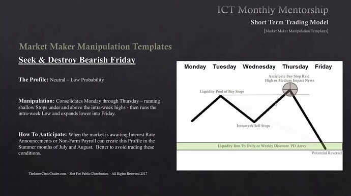 Seek And Destroy Bearish Friday