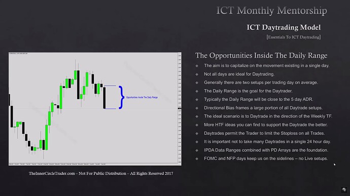 Essentials To ICT Daytrading - The Opportunities Inside The Daily Range