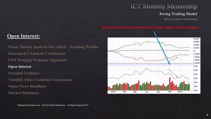 Keys To Selecting Markets That Will Move Explosively - Open Interest