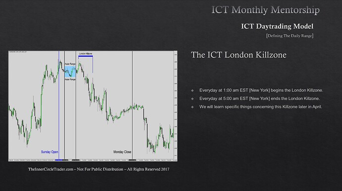 Defining The Daily Range - The ICT London Killzone