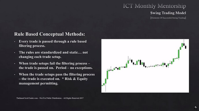 Elements To Successful Swing Trading - Rule Based Conceptual Methods