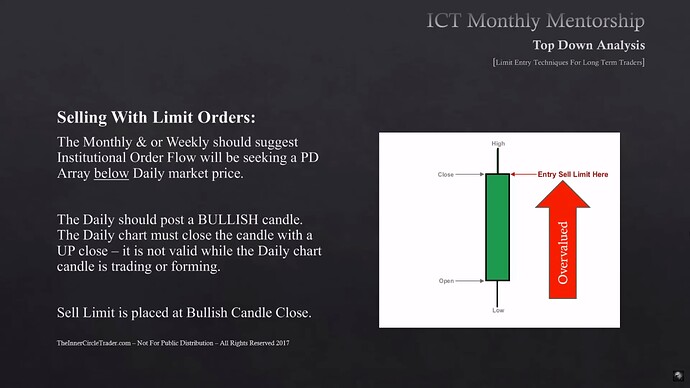 Limit Order Entry Techniques For Long-Term Traders - Selling With Limit Orders