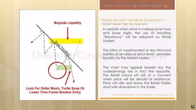 Trendline Phantoms - Bearish Trendline Resistance