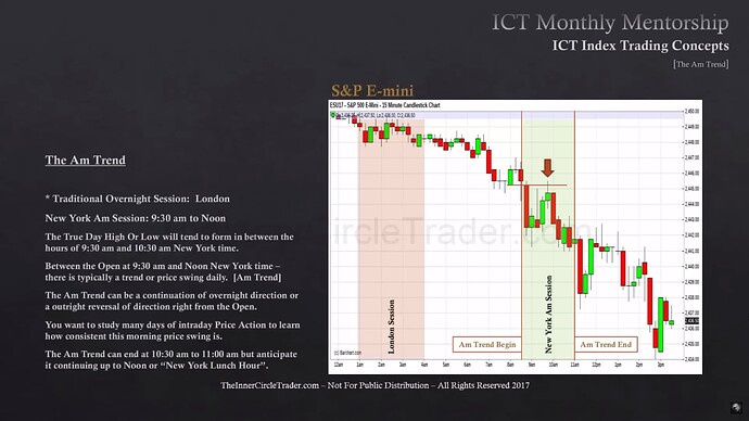 ICT Index Trading - The AM Trend - S&P 500 Example