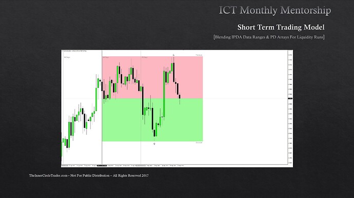 Blending IPDA Data Ranges & PD Arrays - 40-Day Look Back Period
