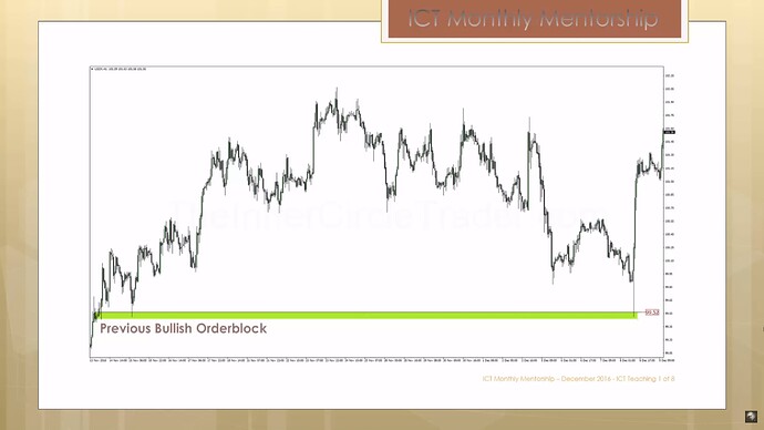 Interest Rate Effects On Currency Trades - Dollar Index Example - Hourly Chart