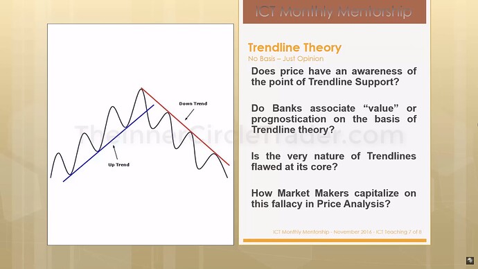 Trendline Phantoms - Trendline Theory