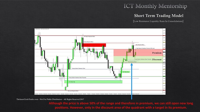 Short-Term Trading Low Resistance Liquidity Runs - 3rd Quadrant