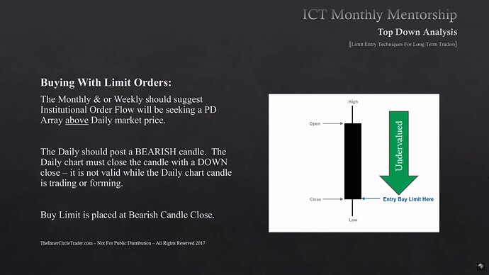 Limit Order Entry Techniques For Long-Term Traders - Buying With Limit Orders