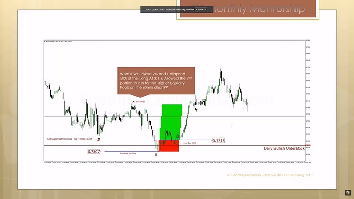 How Traders Make 10% Per Month - 5-Minute Chart Example