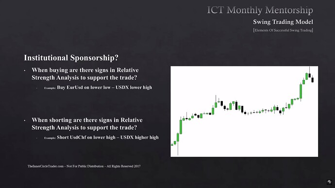 Elements To Successful Swing Trading - Institutional Sponsorship