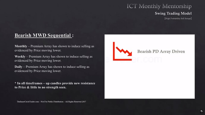 High Probability Swing Trade Setups In Bear Markets - Bearish MWD Sequential