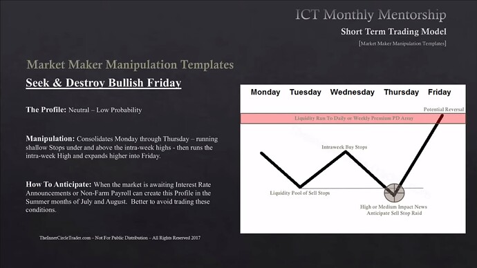 Seek And Destroy Bullish Friday