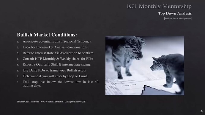 Position Trade Management - Bullish Market Conditions