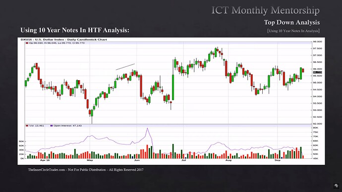 Qualifying Trade Conditions With 10-Year Yields - US Dollar Index 2016