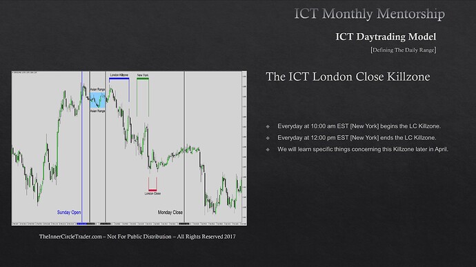 Defining The Daily Range - The ICT London Close Killzone